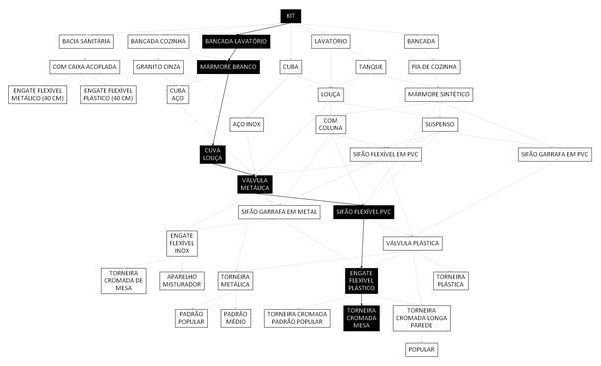 Árvore de fatores da composição SINAPI 93396 — diagrama oficial de variantes do serviço