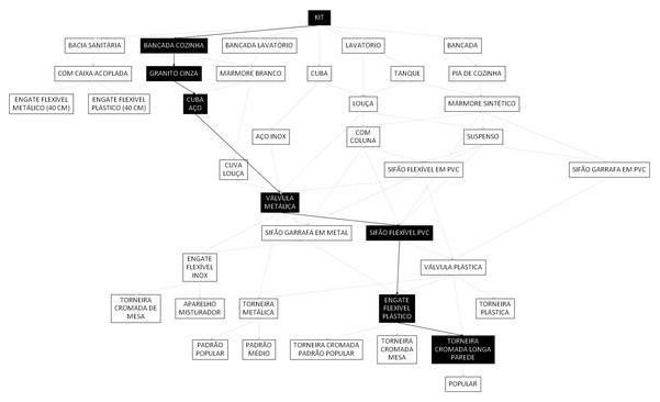 Árvore de fatores da composição SINAPI 93441 — diagrama oficial de variantes do serviço