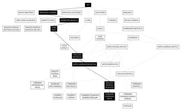Árvore de fatores da composição SINAPI 93442 — diagrama oficial de variantes do serviço