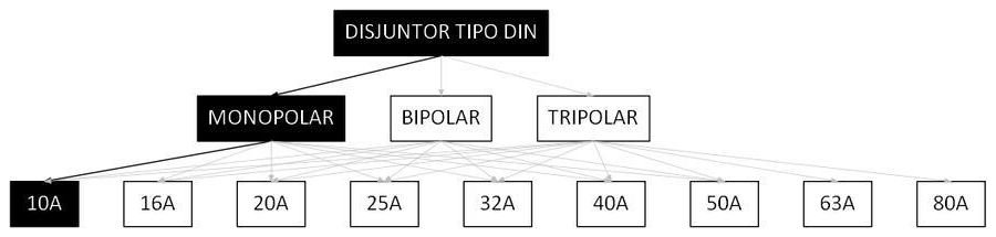Árvore de fatores da composição SINAPI 93653 — diagrama oficial de variantes do serviço