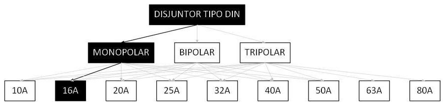 Árvore de fatores da composição SINAPI 93654 — diagrama oficial de variantes do serviço