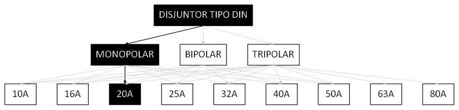 Árvore de fatores da composição SINAPI 93655 — diagrama oficial de variantes do serviço