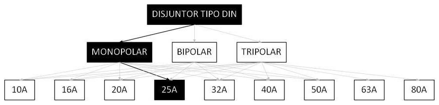 Árvore de fatores da composição SINAPI 93656 — diagrama oficial de variantes do serviço