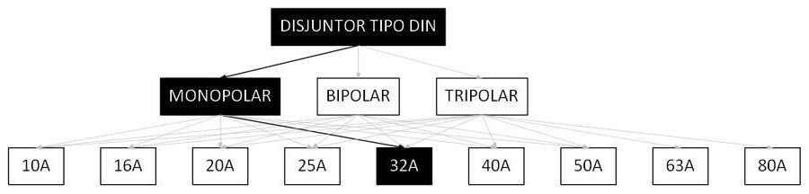 Árvore de fatores da composição SINAPI 93657 — diagrama oficial de variantes do serviço