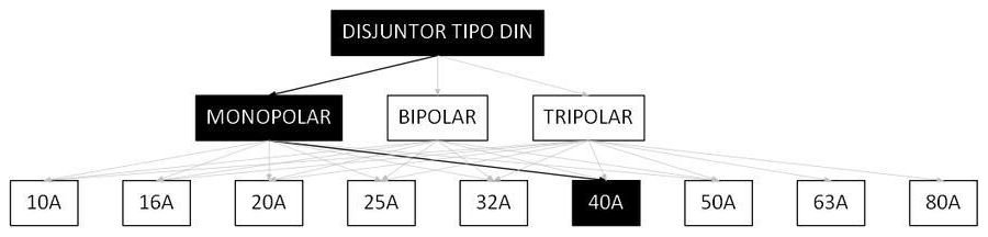 Árvore de fatores da composição SINAPI 93658 — diagrama oficial de variantes do serviço