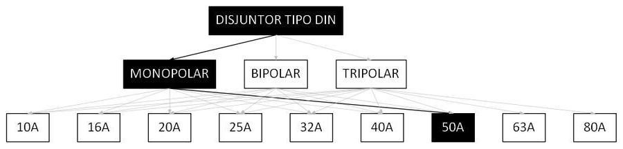Árvore de fatores da composição SINAPI 93659 — diagrama oficial de variantes do serviço