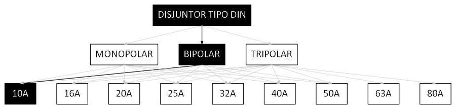 Árvore de fatores da composição SINAPI 93660 — diagrama oficial de variantes do serviço