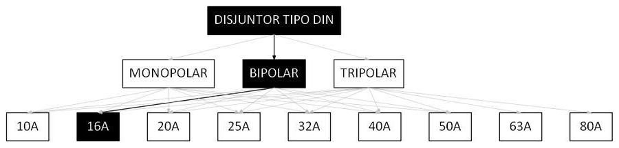 Árvore de fatores da composição SINAPI 93661 — diagrama oficial de variantes do serviço