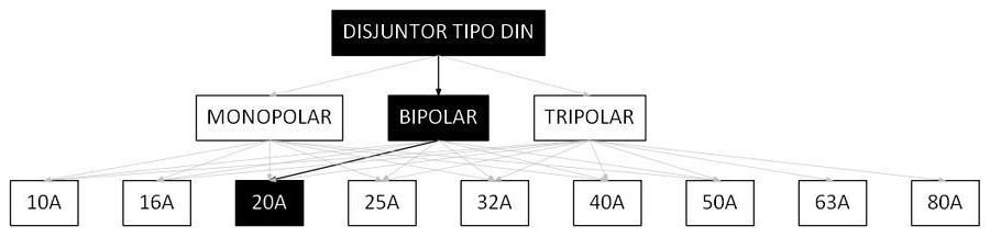 Árvore de fatores da composição SINAPI 93662 — diagrama oficial de variantes do serviço