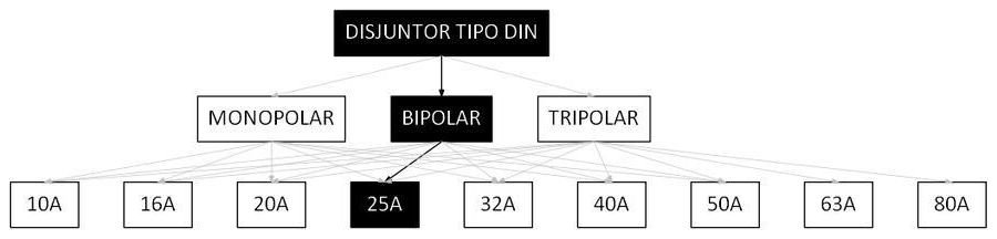 Árvore de fatores da composição SINAPI 93663 — diagrama oficial de variantes do serviço