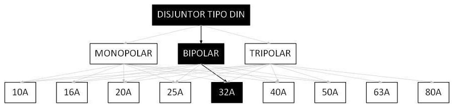Árvore de fatores da composição SINAPI 93664 — diagrama oficial de variantes do serviço