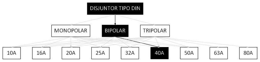 Árvore de fatores da composição SINAPI 93665 — diagrama oficial de variantes do serviço