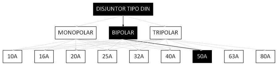 Árvore de fatores da composição SINAPI 93666 — diagrama oficial de variantes do serviço