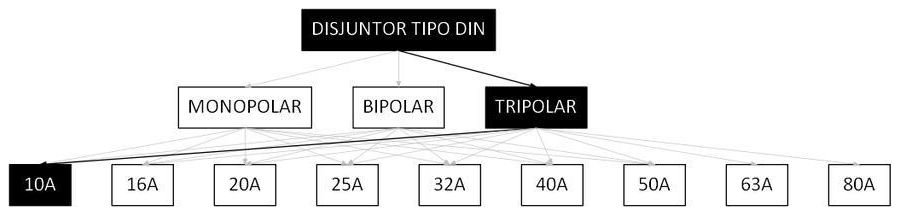 Árvore de fatores da composição SINAPI 93667 — diagrama oficial de variantes do serviço