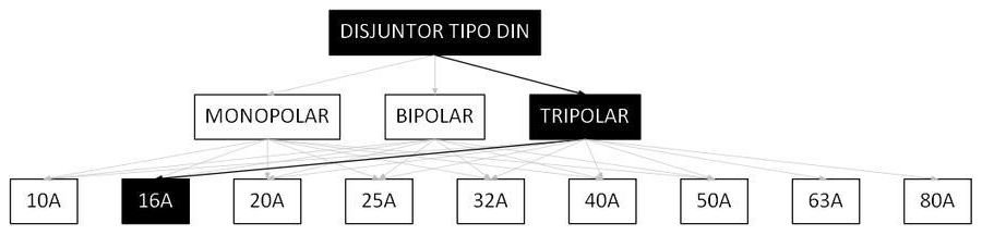 Árvore de fatores da composição SINAPI 93668 — diagrama oficial de variantes do serviço