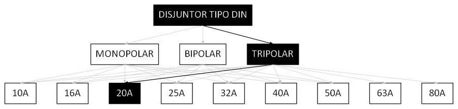 Árvore de fatores da composição SINAPI 93669 — diagrama oficial de variantes do serviço