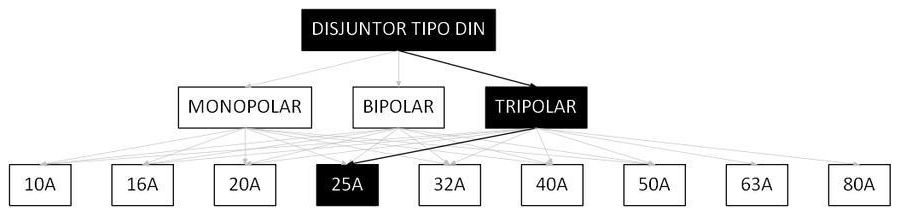 Árvore de fatores da composição SINAPI 93670 — diagrama oficial de variantes do serviço
