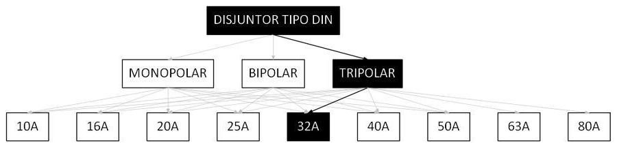 Árvore de fatores da composição SINAPI 93671 — diagrama oficial de variantes do serviço