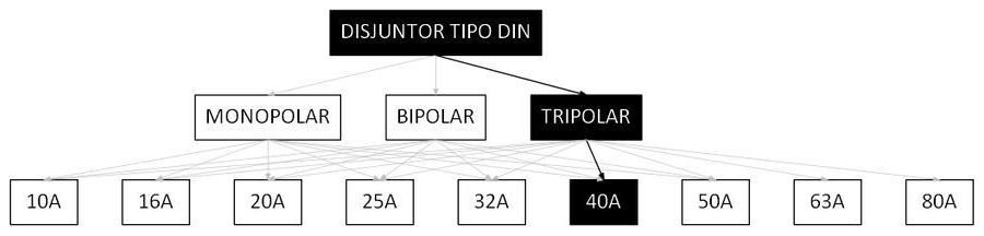 Árvore de fatores da composição SINAPI 93672 — diagrama oficial de variantes do serviço