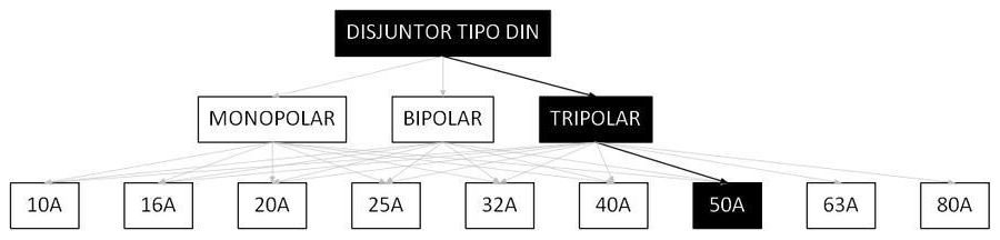 Árvore de fatores da composição SINAPI 93673 — diagrama oficial de variantes do serviço
