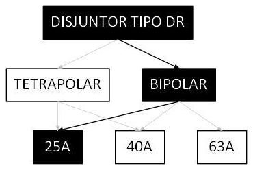 Árvore de fatores da composição SINAPI 93674 — diagrama oficial de variantes do serviço