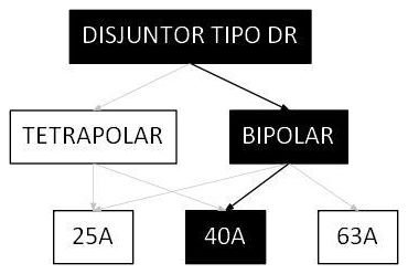 Árvore de fatores da composição SINAPI 93675 — diagrama oficial de variantes do serviço