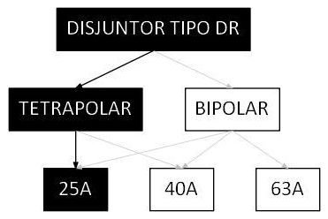 Árvore de fatores da composição SINAPI 93676 — diagrama oficial de variantes do serviço