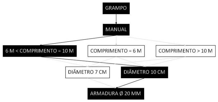 Árvore de fatores da composição SINAPI 93959 — diagrama oficial de variantes do serviço