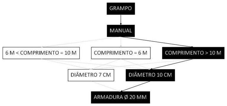 Árvore de fatores da composição SINAPI 93961 — diagrama oficial de variantes do serviço