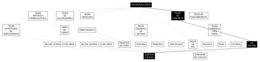 Árvore de fatores da composição SINAPI 94189 — diagrama oficial de variantes do serviço