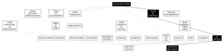 Árvore de fatores da composição SINAPI 94192 — diagrama oficial de variantes do serviço