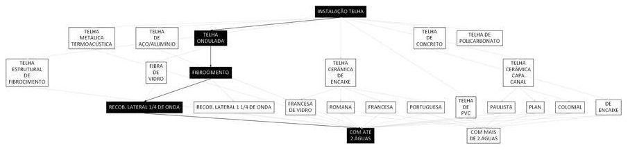Árvore de fatores da composição SINAPI 94207 — diagrama oficial de variantes do serviço