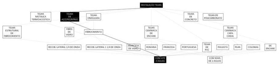 Árvore de fatores da composição SINAPI 94213 — diagrama oficial de variantes do serviço