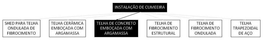 Árvore de fatores da composição SINAPI 94222 — diagrama oficial de variantes do serviço