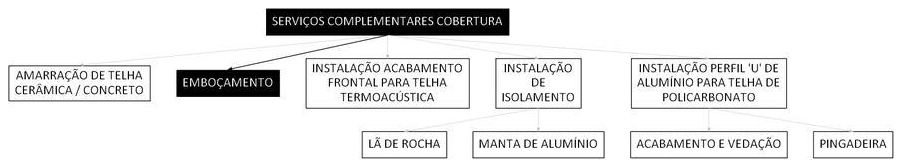 Árvore de fatores da composição SINAPI 94224 — diagrama oficial de variantes do serviço