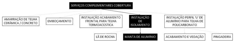 Árvore de fatores da composição SINAPI 94226 — diagrama oficial de variantes do serviço