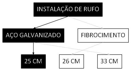 Árvore de fatores da composição SINAPI 94231 — diagrama oficial de variantes do serviço