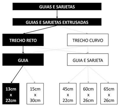 Árvore de fatores da composição SINAPI 94263 — diagrama oficial de variantes do serviço