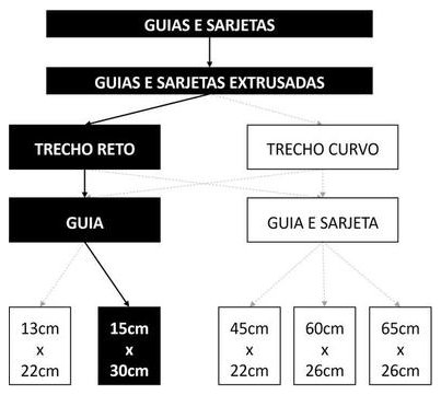Árvore de fatores da composição SINAPI 94265 — diagrama oficial de variantes do serviço