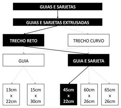 Árvore de fatores da composição SINAPI 94267 — diagrama oficial de variantes do serviço
