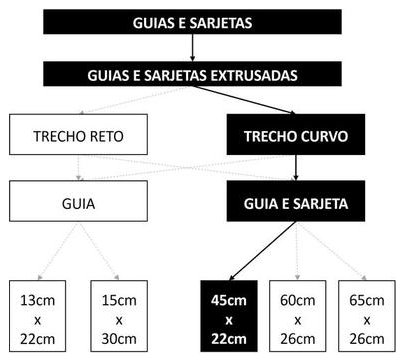 Árvore de fatores da composição SINAPI 94268 — diagrama oficial de variantes do serviço