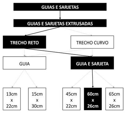 Árvore de fatores da composição SINAPI 94269 — diagrama oficial de variantes do serviço