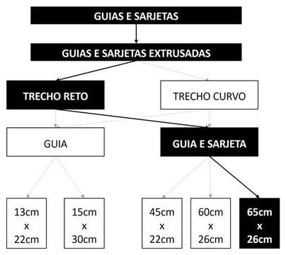 Árvore de fatores da composição SINAPI 94271 — diagrama oficial de variantes do serviço