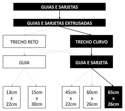 Árvore de fatores da composição SINAPI 94272 — diagrama oficial de variantes do serviço