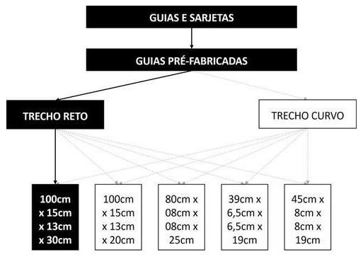 Árvore de fatores da composição SINAPI 94273 — diagrama oficial de variantes do serviço