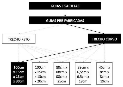 Árvore de fatores da composição SINAPI 94274 — diagrama oficial de variantes do serviço