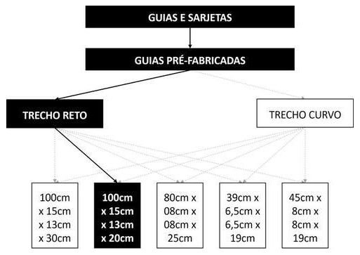 Árvore de fatores da composição SINAPI 94275 — diagrama oficial de variantes do serviço