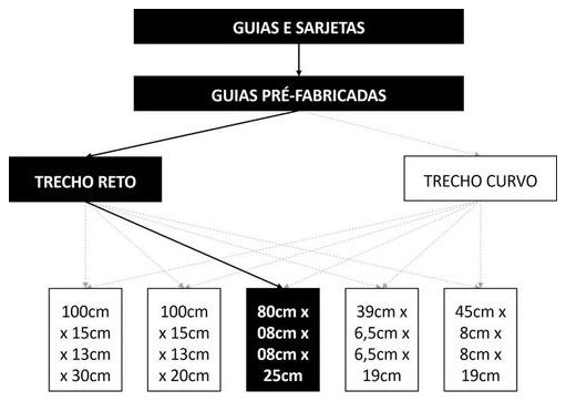 Árvore de fatores da composição SINAPI 94277 — diagrama oficial de variantes do serviço