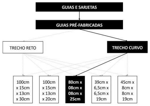 Árvore de fatores da composição SINAPI 94278 — diagrama oficial de variantes do serviço