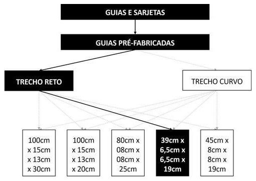Árvore de fatores da composição SINAPI 94279 — diagrama oficial de variantes do serviço